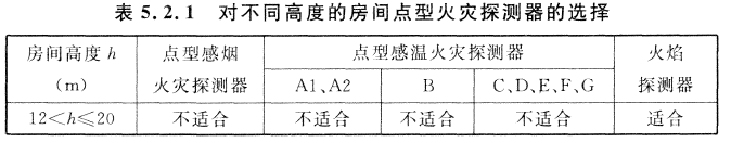 火災(zāi)探測器的選擇